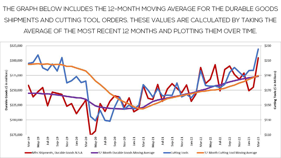 Metal Cutting Shear Price in the United States - 2023 - Charts and