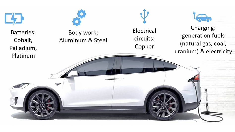 CME Group launching lithium carbonate futures as electric vehicle