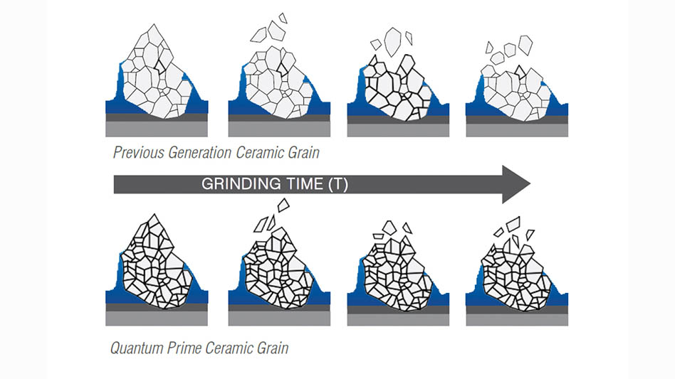 Abrasive wheel advances Aerospace Manufacturing and Design