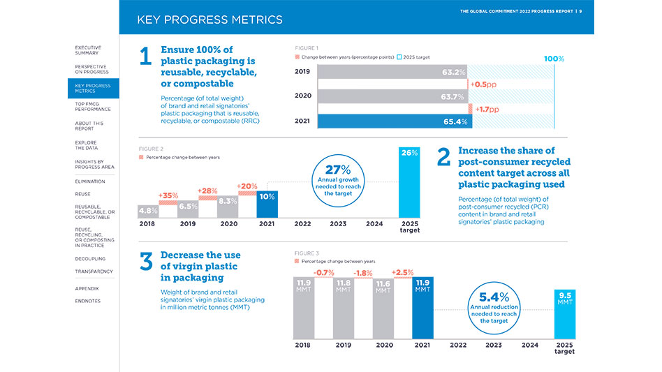 Ellen MacArthur Foundation Assesses Progress On Global Plastic ...