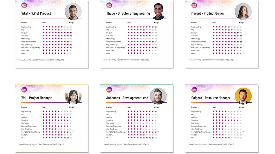 6 User Centered Design For Better Safer Medical Devices Today S   Photo 2 Feature Ics User Persona 2 