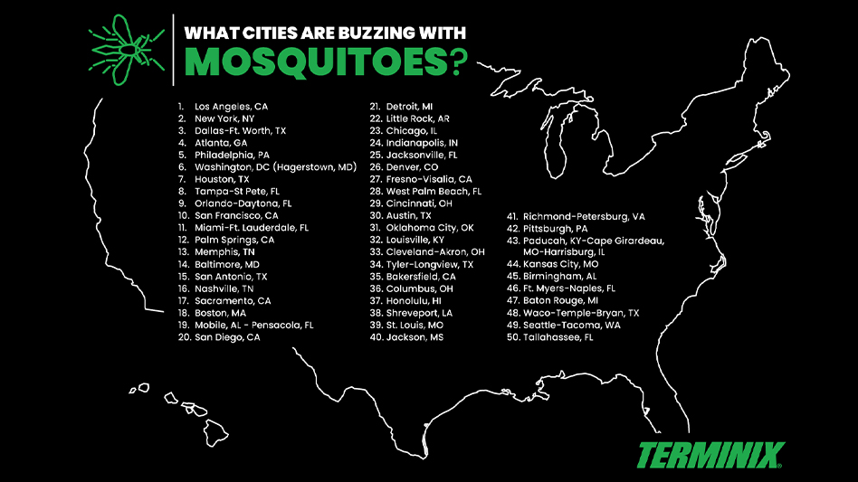 Los Angeles Ranks No. 1 On Terminix's Top 50 Mosquito Cities - Pest ...