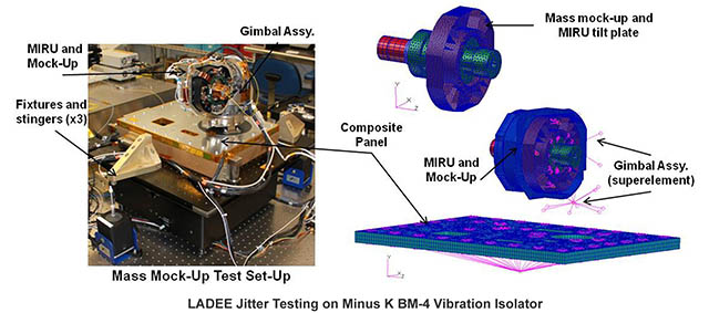 ladee-jitter-test-wide