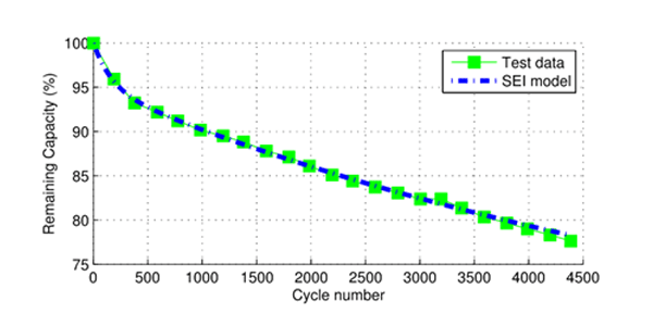 Timothy Gotsick EV submission graph