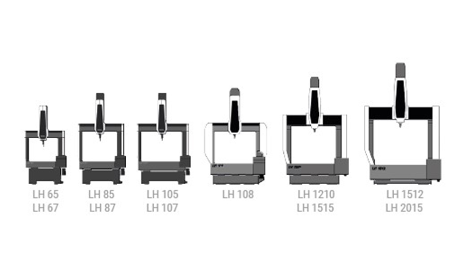 WENZEL's expanded LH CMM series - Today's Medical Developments