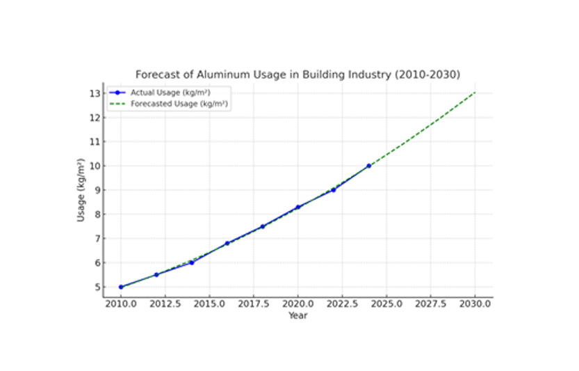 aluminum chart 1