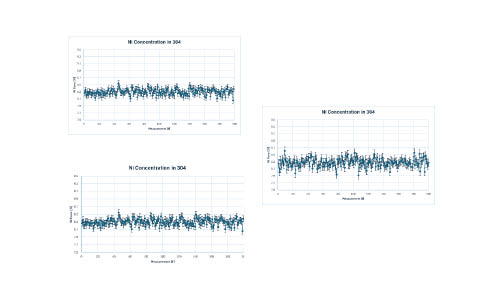 readouts of analysis