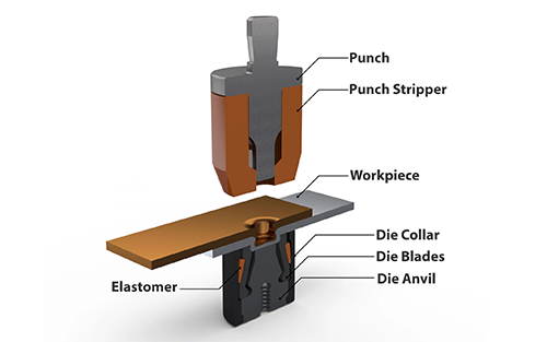 clinch tooling diagram