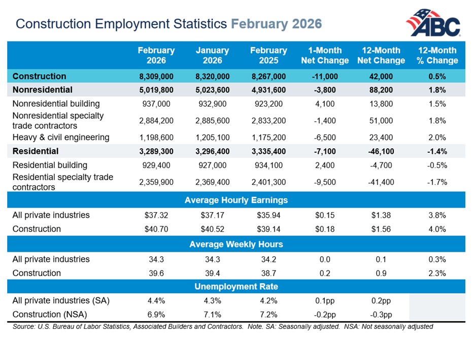 ABC job statistics