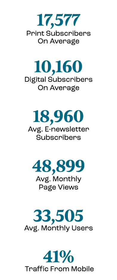  17,577 Print Subscribers On Average 10,160 Digital Subscribers On Average 18,960 Avg. E newsletter Subscribers 48,89...