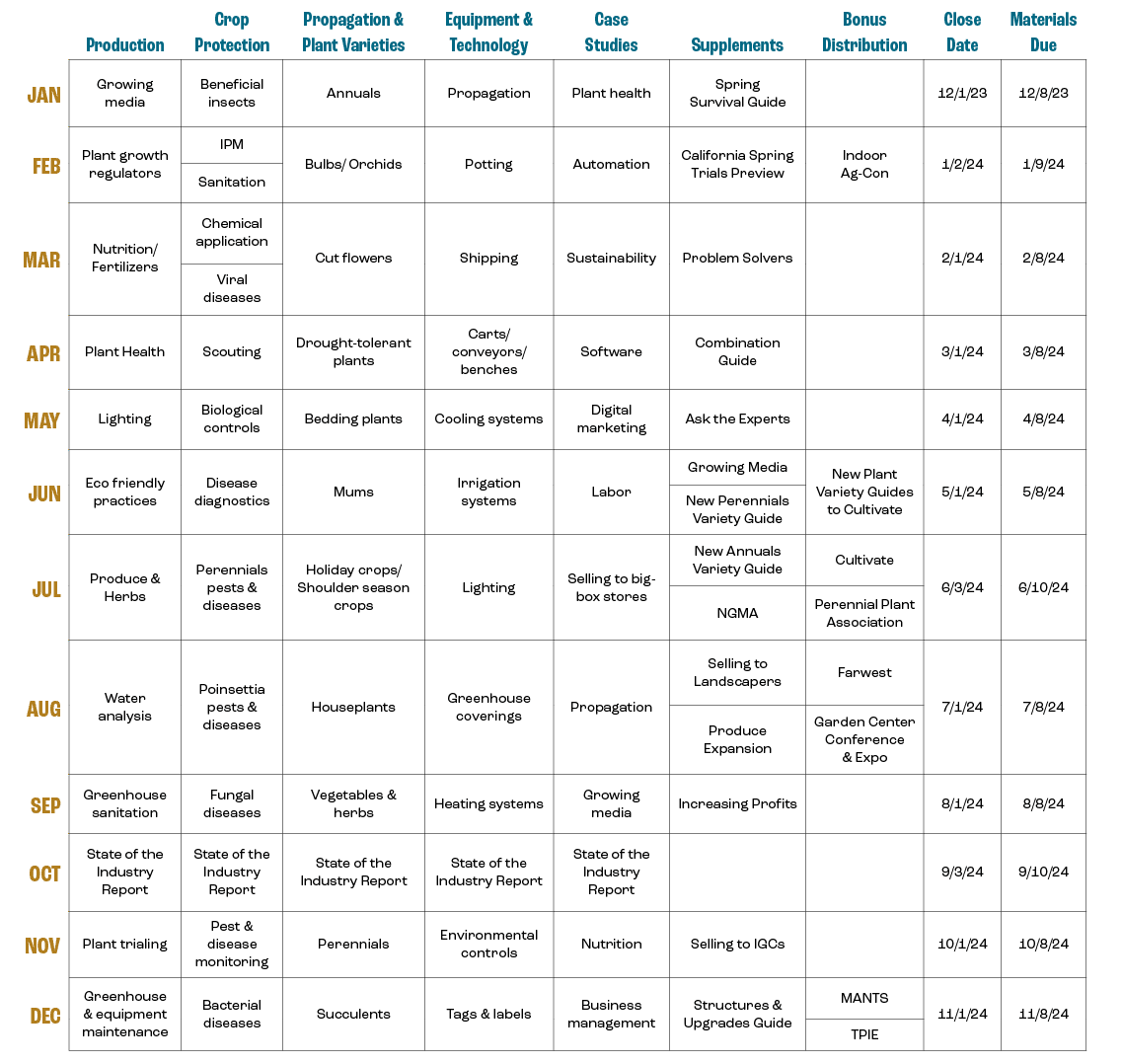 ,Production,Crop Protection,Propagation & Plant Varieties,Equipment & Technology,Case Studies,Supplements,Bonus Distr...