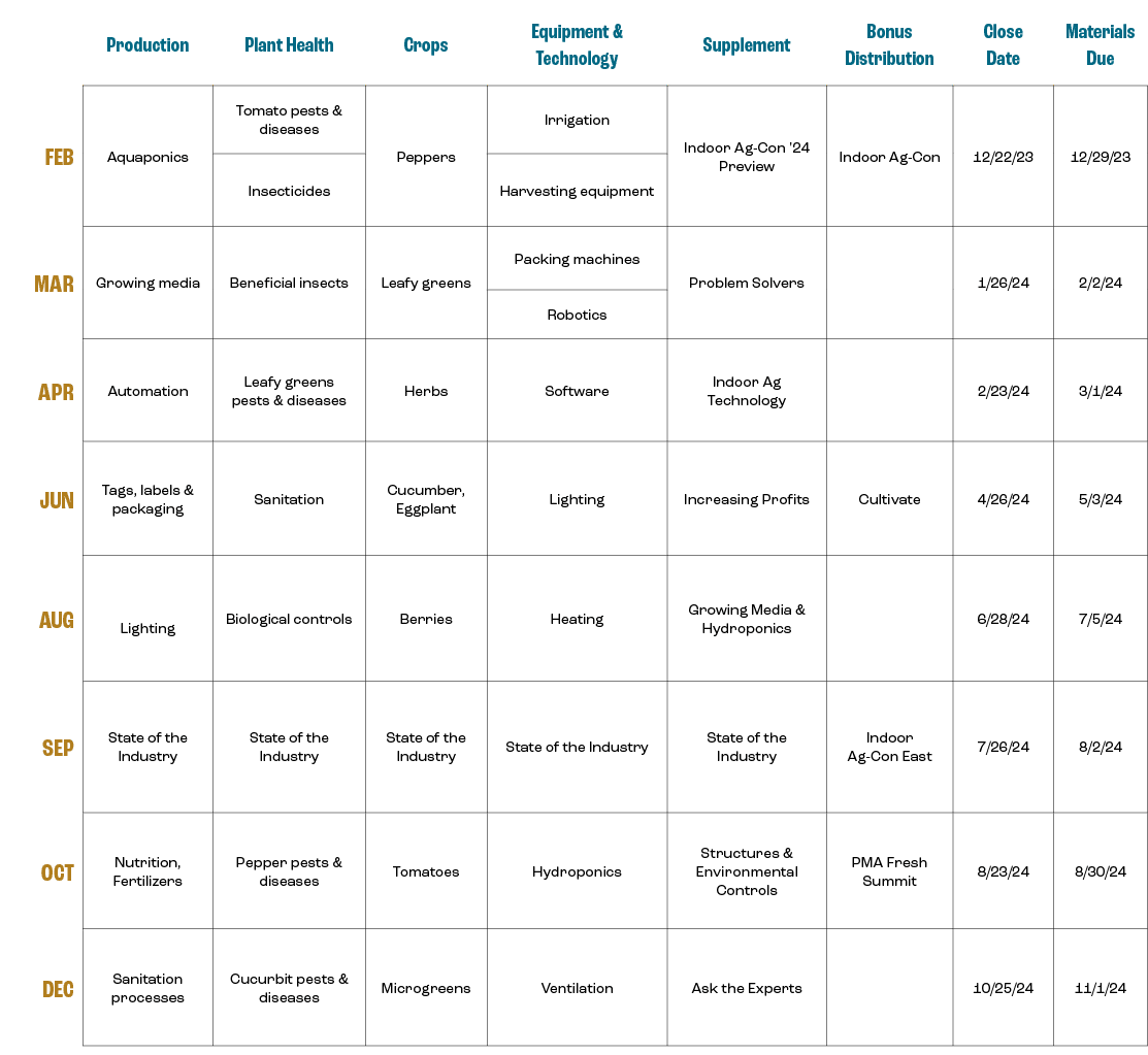 ,Production,Plant Health,Crops,Equipment & Technology,Supplement,Bonus Distribution,Close Date,Materials Due,Feb,Aqua...
