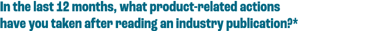 In the last 12 months, what product related actions have you taken after reading an industry publication?*