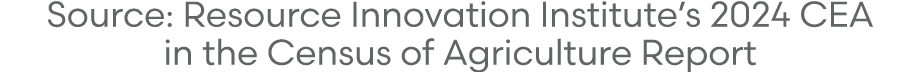Source: Resource Innovation Institute’s 2024 CEA in the Census of Agriculture Report