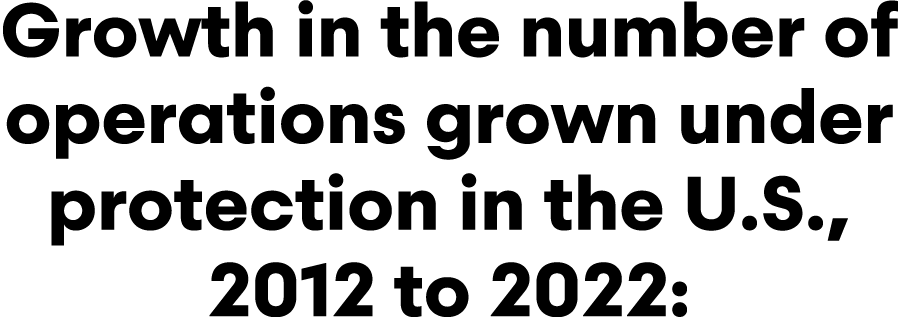 Growth in the number of operations grown under protection in the U.S., 2012 to 2022: 