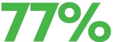 77%