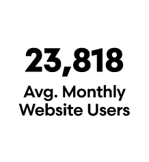 23,818 Avg. Monthly Website Users