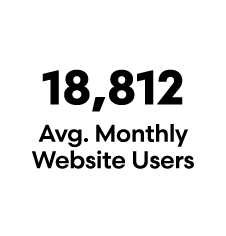 18,812 Avg. Monthly Website Users