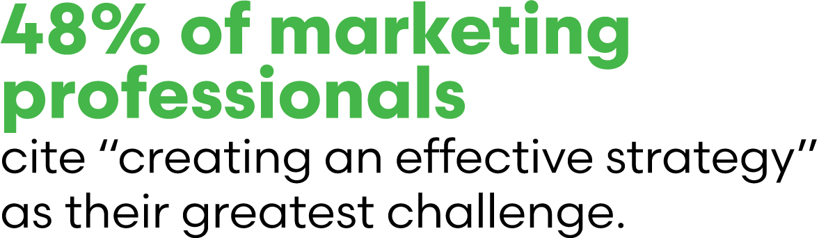 48% of marketing professionals cite “creating an effective strategy” as their greatest challenge.