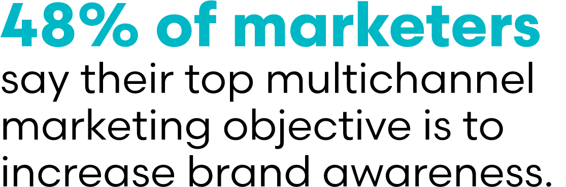 48% of marketers say their top multichannel marketing objective is to increase brand awareness.