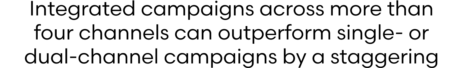 Integrated campaigns across more than four channels can outperform single or dual channel campaigns by a staggering