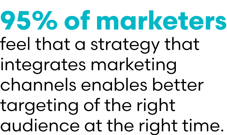 95% of marketers feel that a strategy that integrates marketing channels enables better targeting of the right audien...