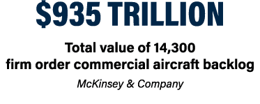 $935 trillion Total value of 14,300 firm order commercial aircraft backlog McKinsey & Company