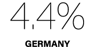 4.4% Germany