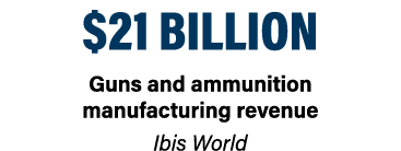 $21 billion Guns and ammunition manufacturing revenue Ibis World