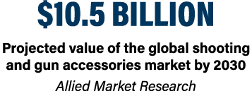 $10.5 billion Projected value of the global shooting and gun accessories market by 2030 Allied Market Research