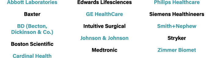 Abbott Laboratories Baxter BD (Becton, Dickinson & Co.) Boston Scientific Cardinal Health Edwards Lifesciences GE Hea...