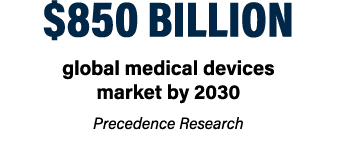 $850 billion global medical devices market by 2030 Precedence Research 