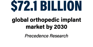 $72.1 billion global orthopedic implant market by 2030 Precedence Research 