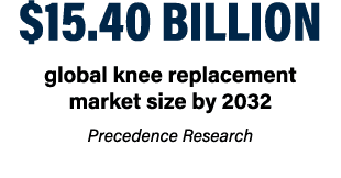 $15.40 billion global knee replacement market size by 2032 Precedence Research 