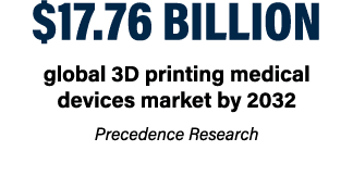 $17.76 billion global 3D printing medical devices market by 2032 Precedence Research 