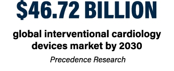 $46.72 billion global interventional cardiology devices market by 2030 Precedence Research