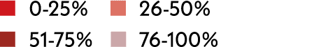  0-25%    26-50%  51-75%    76-100%