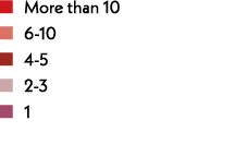  More than 10  6-10  4-5   2-3  1 