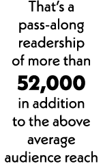 That’s a pass-along readership of more than 52,000 in addition to the above average audience reach