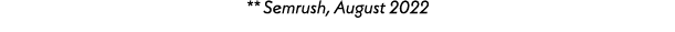 ** Semrush, August 2022