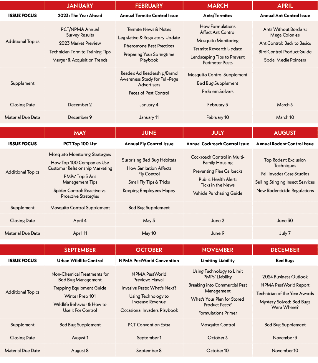 ,January,FEBRUARY,MARCH,APRIL,Issue Focus,2023: The Year Ahead,Annual Termite Control Issue,Ants/Termites,Annual Ant ...