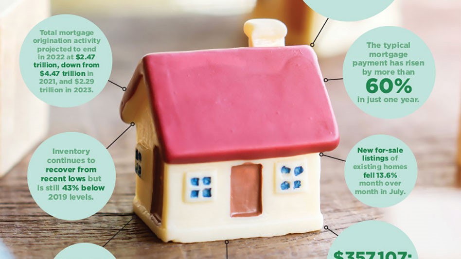 Housing market to soften in 2023 Greenhouse Management