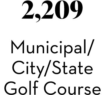 2,209 Municipal/City/State Golf Course