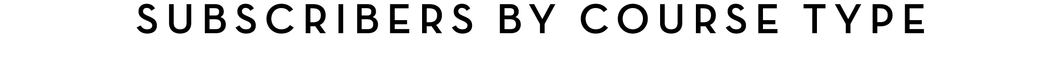 Subscribers By Course Type