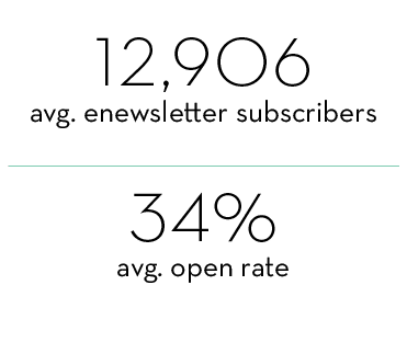 12,906 avg. enewsletter subscribers,34% avg. open rate