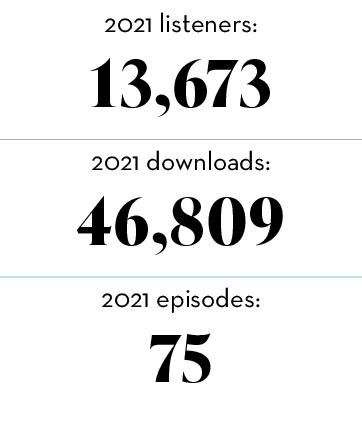 2021 listeners: 13,673,2021 downloads: 46,809,2021 episodes: 75