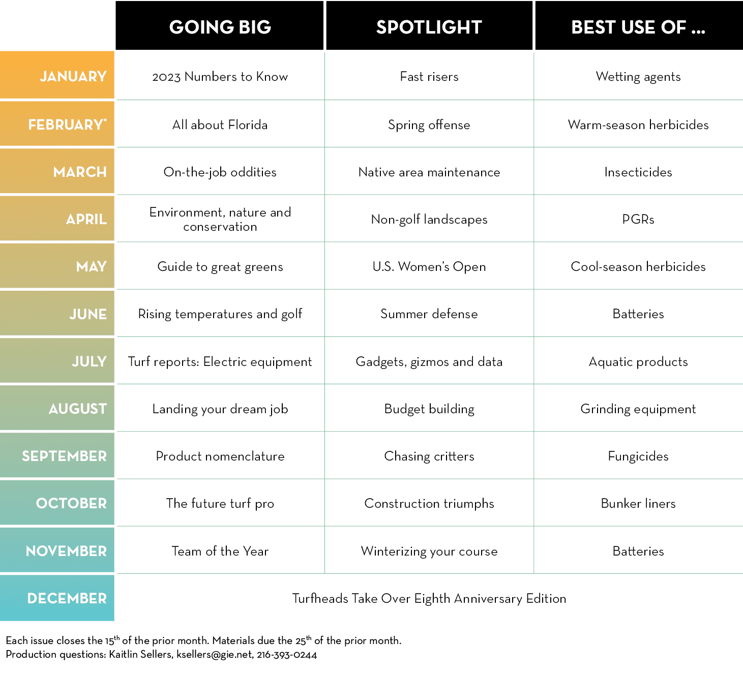 ,Going big,spotlight,BEST USE OF ...,JANUARY,2023 Numbers to Know,Fast risers,Wetting agents,FEBRUARY*,All about Flor...