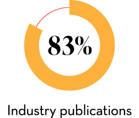  Industry publications