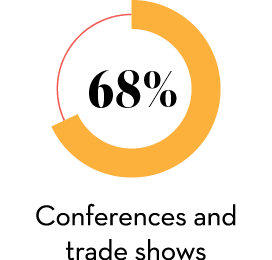  Conferences and trade shows