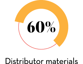  Distributor materials